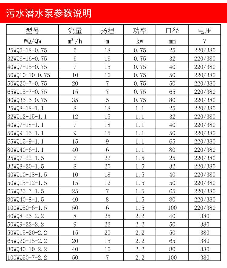 1不銹鋼潛水潛污泵_13