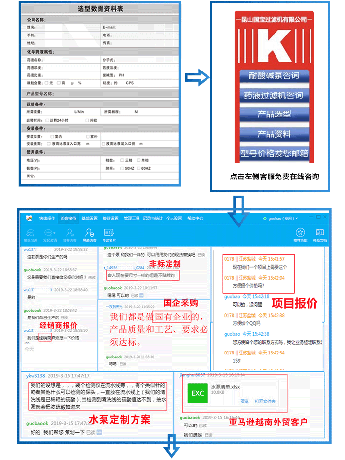 氫氧化鈉輸送提升卸料泵價(jià)格選型流程圖