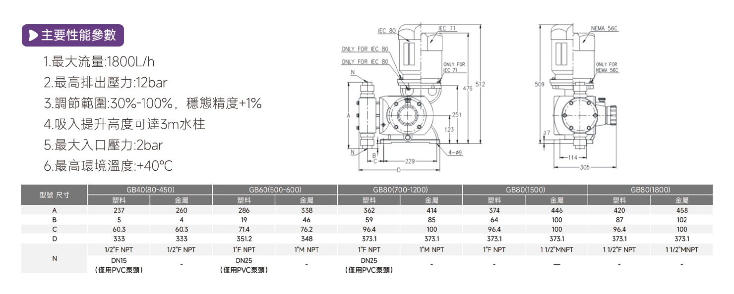 GB機(jī)械隔膜計(jì)量泵2