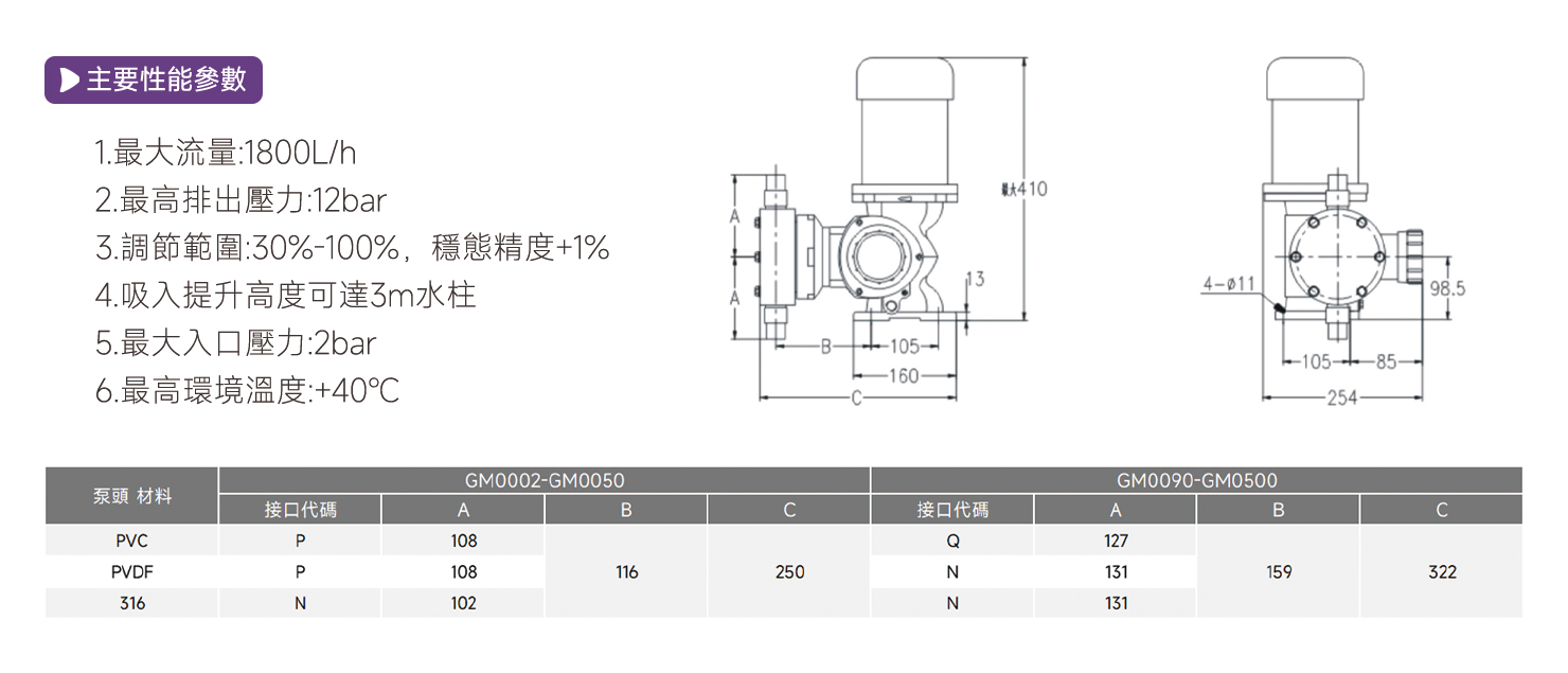 GM機(jī)械隔膜計(jì)量泵2